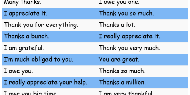 Thank you - Alternatives - English Vocabulary - envocabulary.com