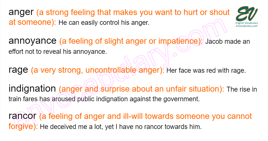 anger