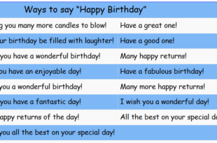 Ways to say - Happy birthday - envocabulary.com