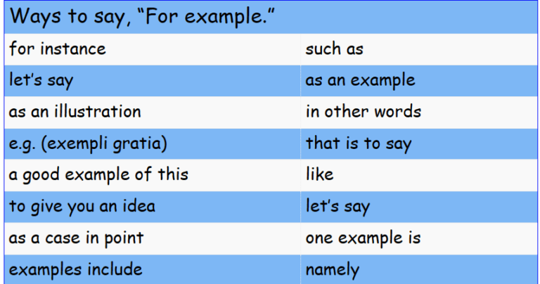 Ways to say For example - English Vocabulary - envocabulary.com