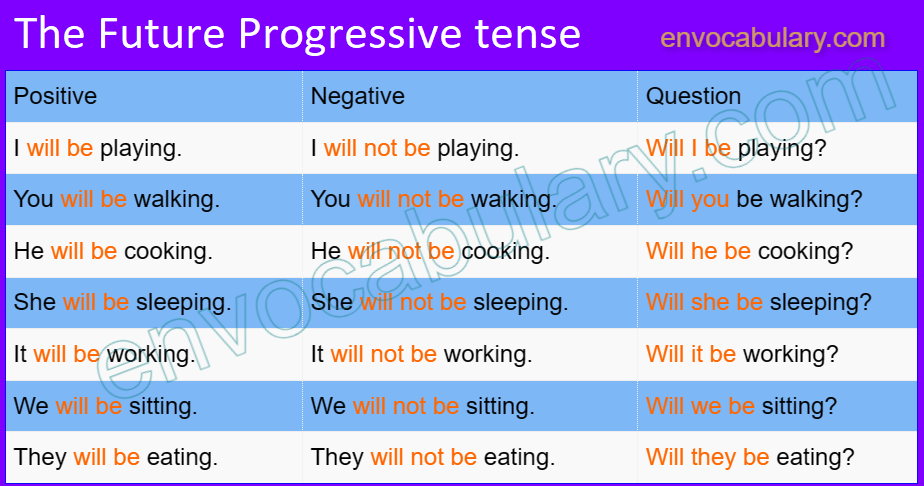 progressive tense