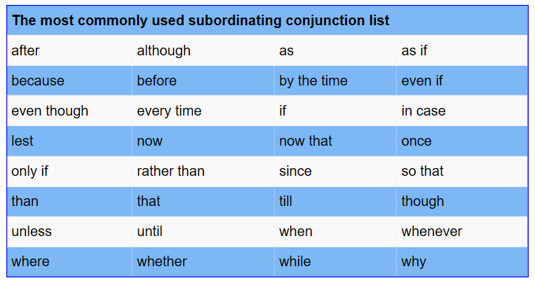 subordinating-conjunctions-grammar-envocabulary