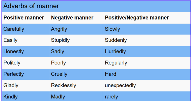 adverbs-of-manner-grammar-envocabulary