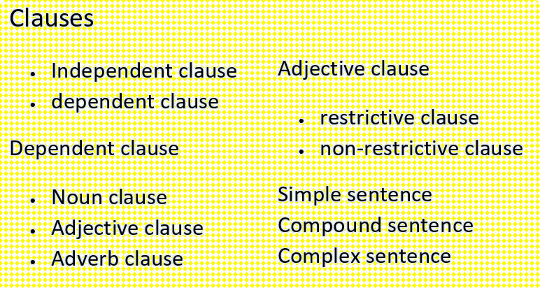 clause - grammar - English Vocabulary – envocabulary.com