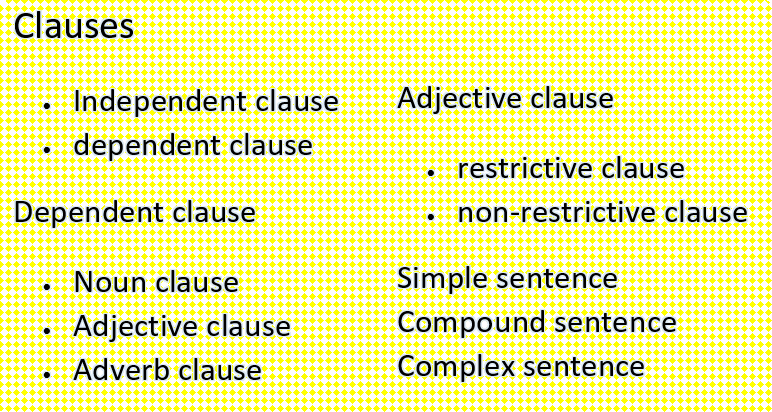 clause-grammar-english-vocabulary-envocabulary