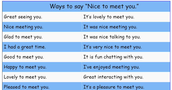 Ways To Say Nice To Meet You