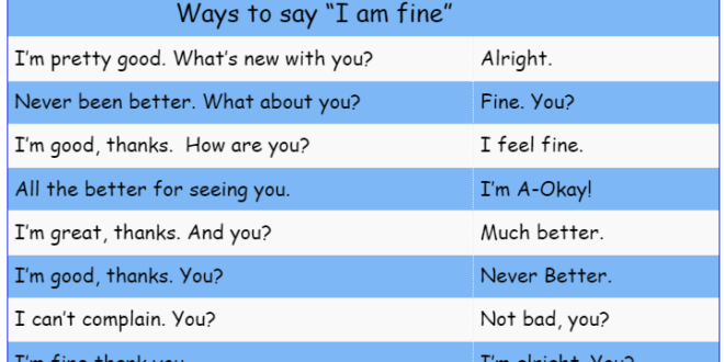 I Am Fine In English Meaning