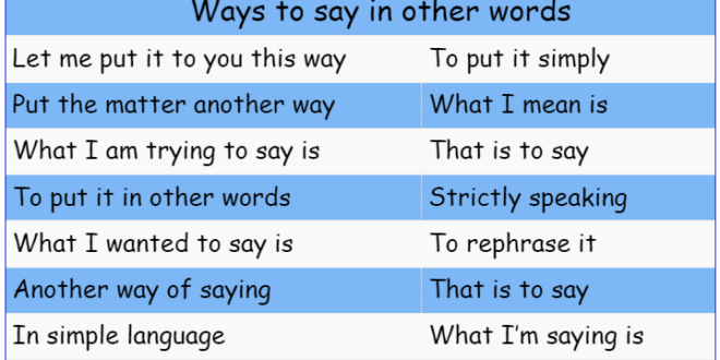 Ways To Say "in Other Words" - Envocabulary.com