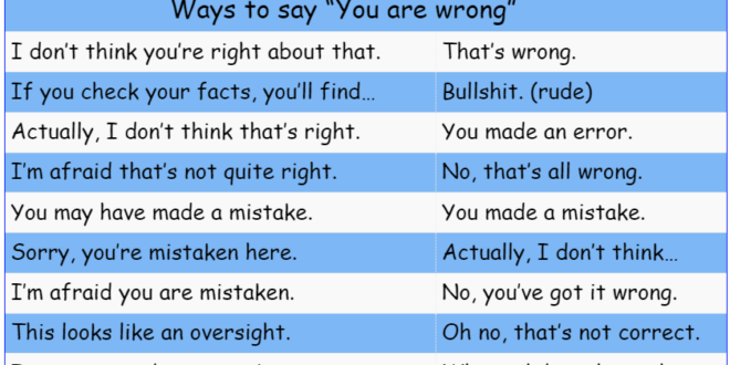 ways-to-say-you-are-wrong-envocabulary