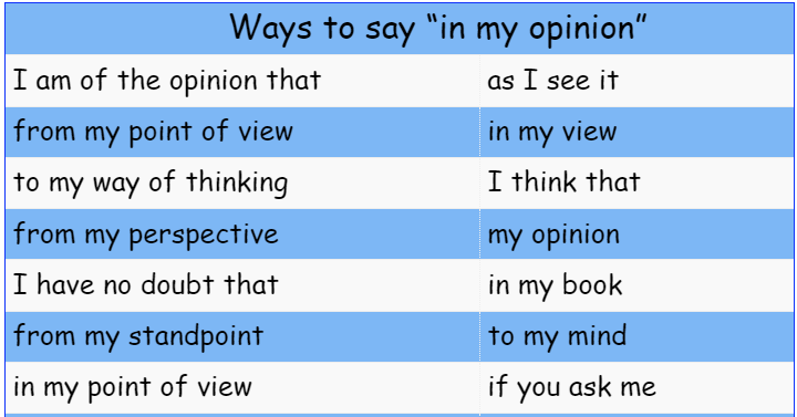 Ways To Say in My Opinion Envocabulary