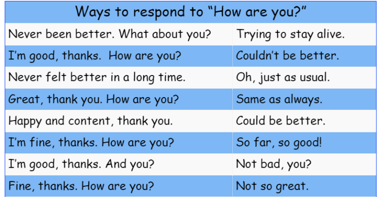 Respond To How Are You English Vocabulary