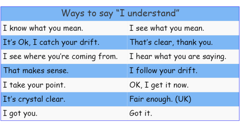 ways-to-say-i-understand-envocabulary