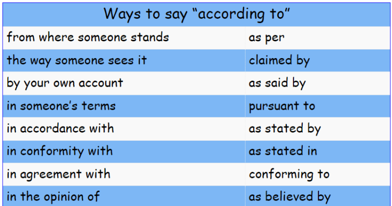 Ways To Say according To English Vocabulary Envocabulary