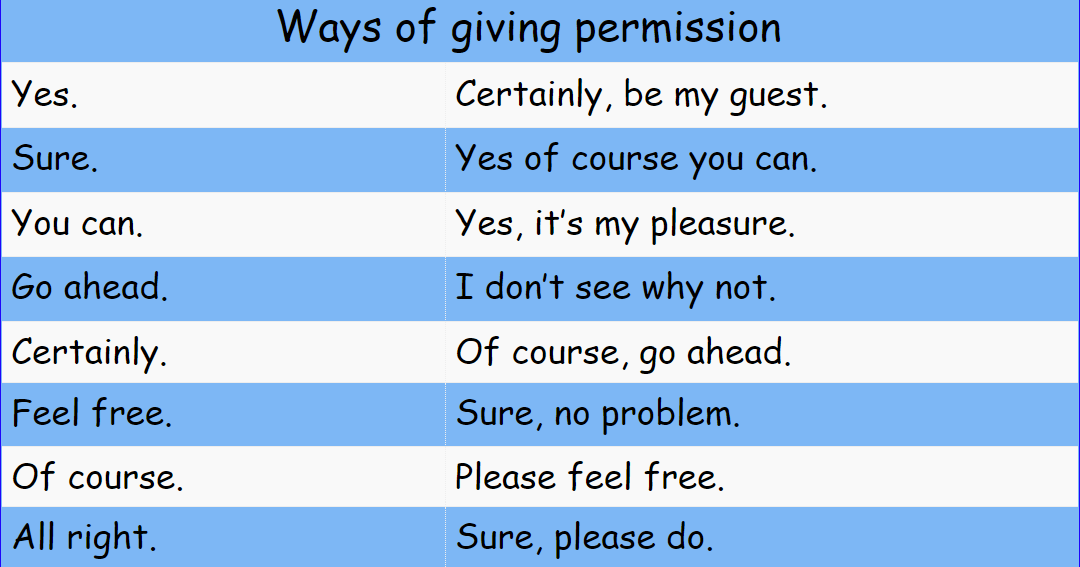 Giving permission