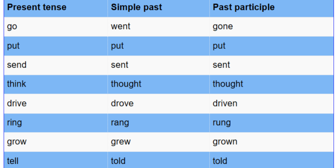 Irregular verbs - Grammar – envocabulary.com