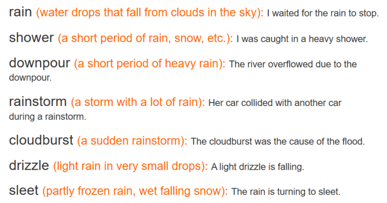 Not Continuous Rain Synonyms