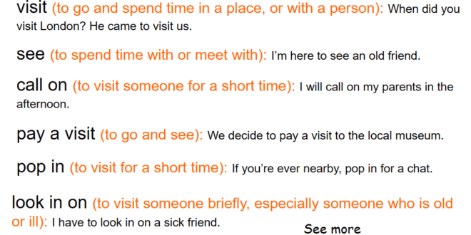 Visit Synonyms - English Vocabulary – Envocabulary.com